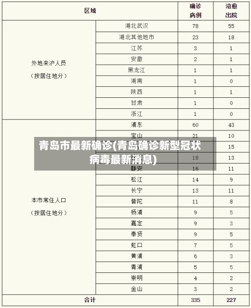 青岛市最新确诊(青岛确诊新型冠状病毒最新消息)