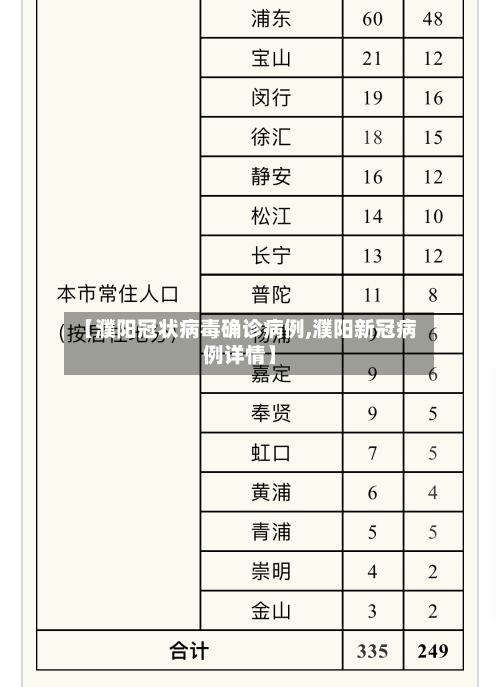 【濮阳冠状病毒确诊病例,濮阳新冠病例详情】