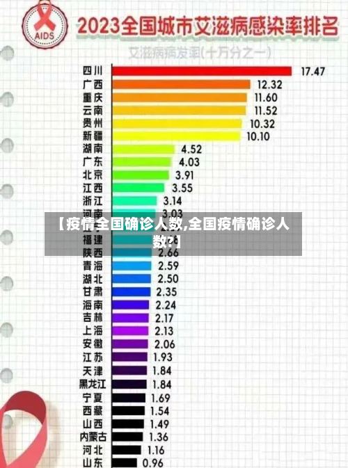 【疫情全国确诊人数,全国疫情确诊人数?】-第2张图片
