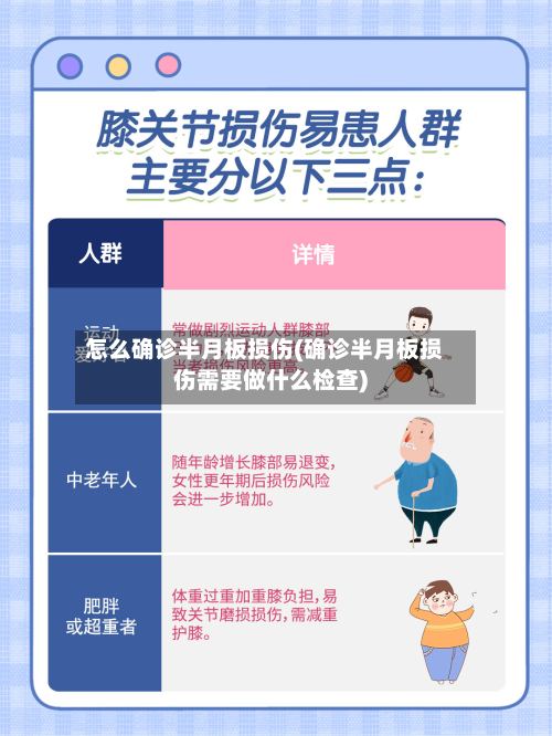 怎么确诊半月板损伤(确诊半月板损伤需要做什么检查)