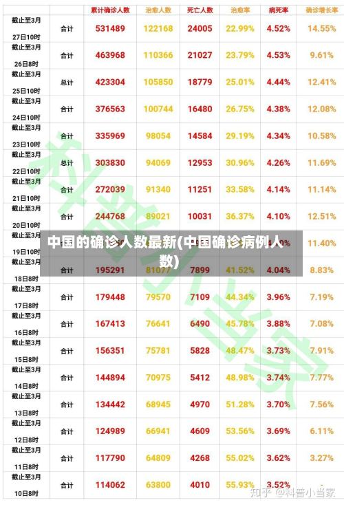 中国的确诊人数最新(中国确诊病例人数)-第3张图片