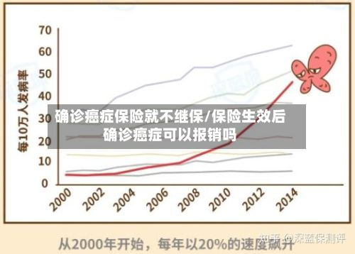 确诊癌症保险就不继保/保险生效后确诊癌症可以报销吗
