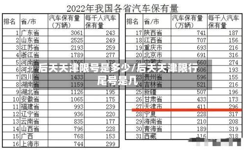 后天天津限号是多少/后天天津限行尾号是几-第2张图片