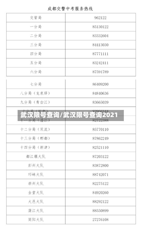 武汉限号查询/武汉限号查询2021-第2张图片