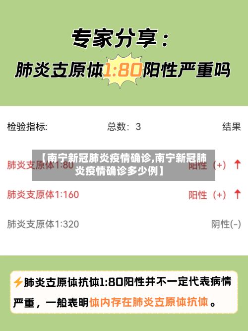 【南宁新冠肺炎疫情确诊,南宁新冠肺炎疫情确诊多少例】
