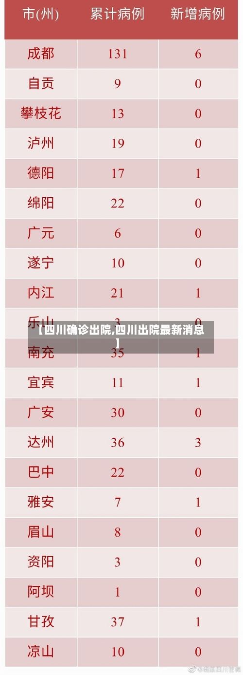 【四川确诊出院,四川出院最新消息】-第2张图片