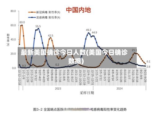 最新美国确诊今日人数(美国今日确诊数据)