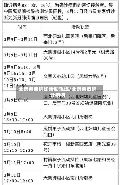 北京海淀确诊活动轨迹/北京海淀确诊病例-第2张图片