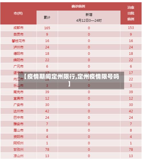 【疫情期间定州限行,定州疫情限号吗】-第3张图片