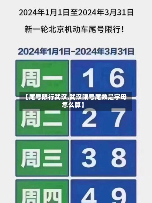 【尾号限行武汉,武汉限号尾数是字母怎么算】-第2张图片