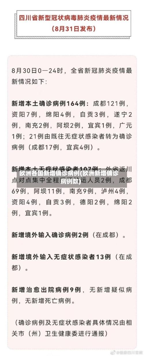 欧洲各国新增确诊病例(欧洲新增确诊病例数)