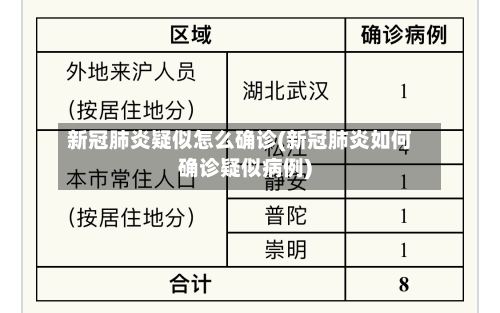 新冠肺炎疑似怎么确诊(新冠肺炎如何确诊疑似病例)-第2张图片