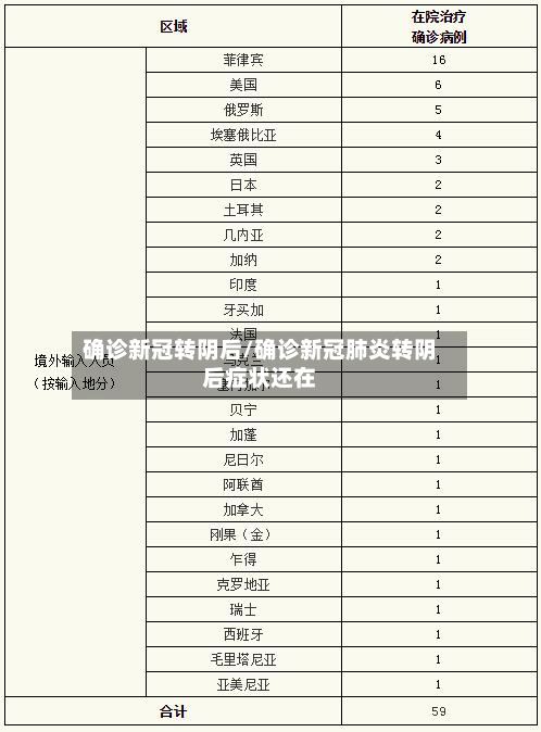 确诊新冠转阴后/确诊新冠肺炎转阴后症状还在-第2张图片
