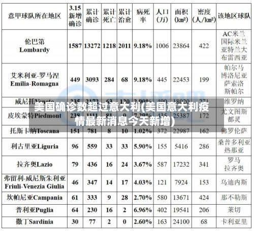 美国确诊数超过意大利(美国意大利疫情最新消息今天新增)