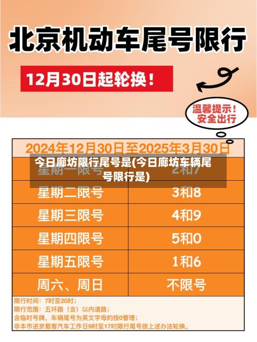 今日廊坊限行尾号是(今日廊坊车辆尾号限行是)-第3张图片