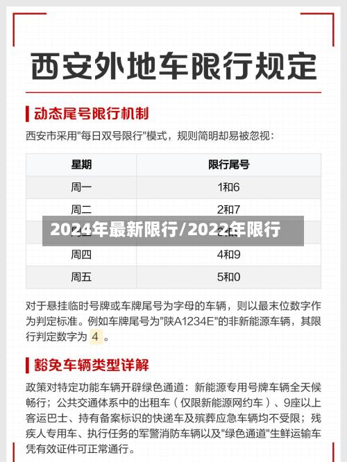2024年最新限行/2022年限行