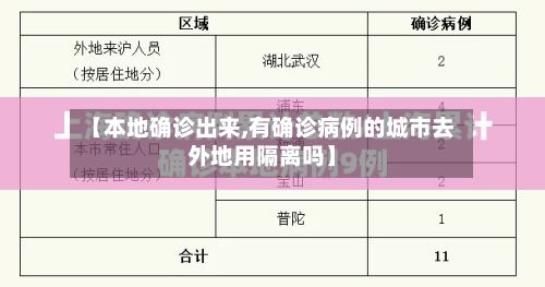 【本地确诊出来,有确诊病例的城市去外地用隔离吗】-第2张图片