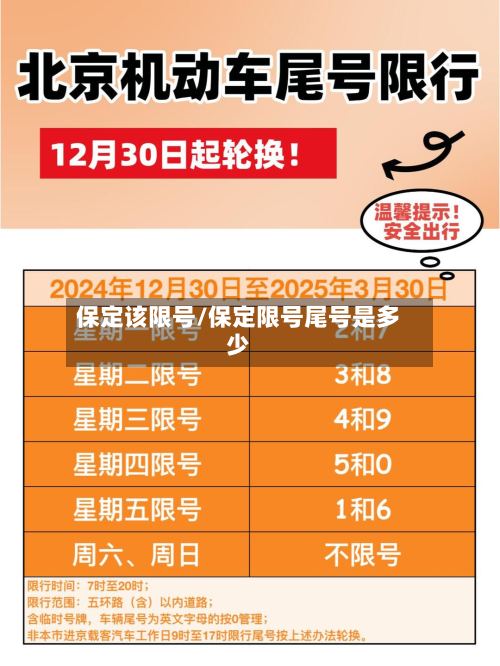 保定该限号/保定限号尾号是多少
