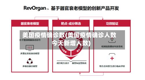 美国疫情确诊数(美国疫情确诊人数今天新增人数)