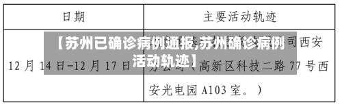 【苏州已确诊病例通报,苏州确诊病例活动轨迹】-第3张图片