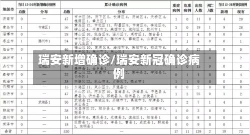 瑞安新增确诊/瑞安新冠确诊病例-第2张图片