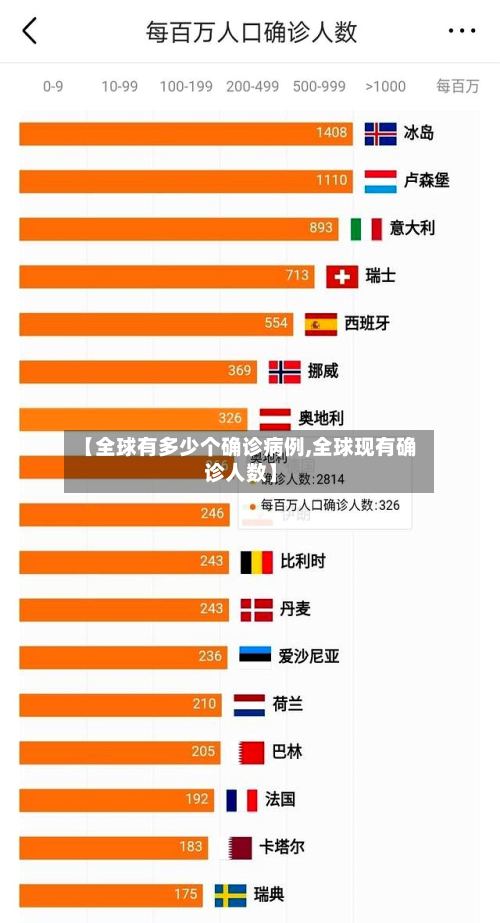 【全球有多少个确诊病例,全球现有确诊人数】