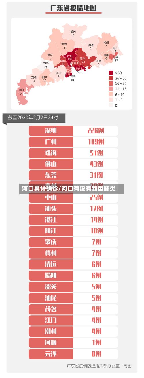 河口累计确诊/河口有没有新型肺炎