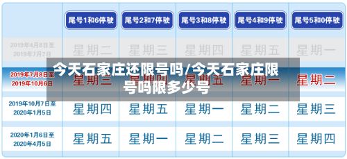 今天石家庄还限号吗/今天石家庄限号吗限多少号-第2张图片