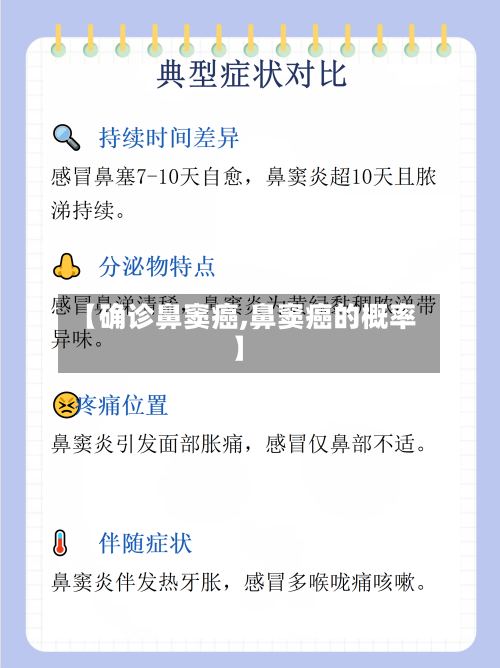 【确诊鼻窦癌,鼻窦癌的概率】