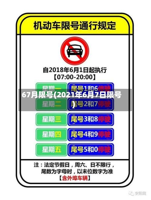 67月限号(2021年6月7日限号)