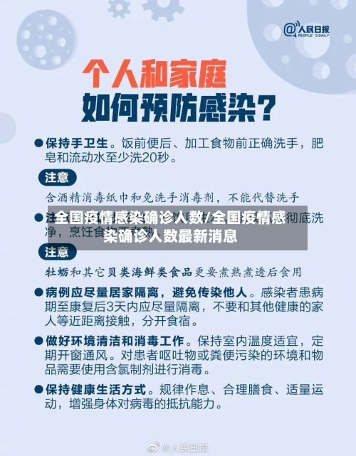 全国疫情感染确诊人数/全国疫情感染确诊人数最新消息