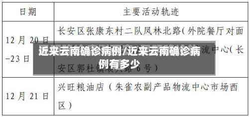 近来云南确诊病例/近来云南确诊病例有多少