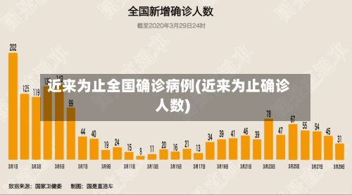 近来为止全国确诊病例(近来为止确诊人数)-第3张图片