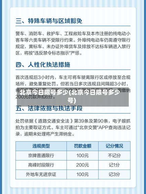 北京今日限号多少(北京今日限号多少号)-第2张图片