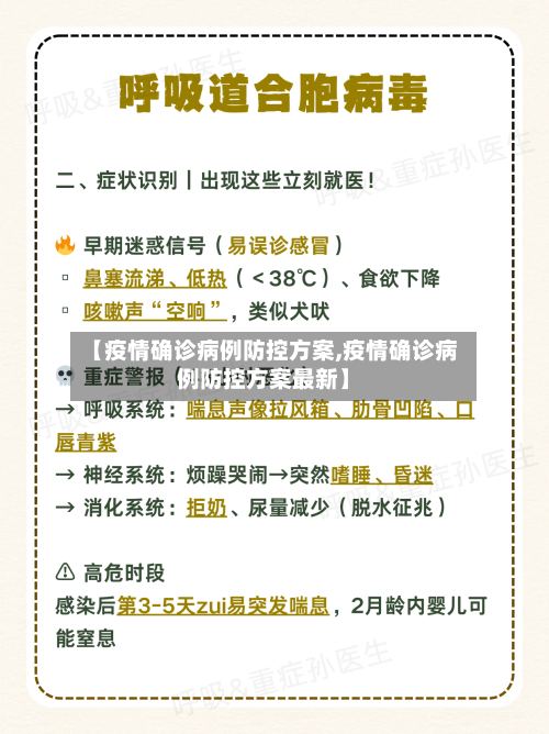 【疫情确诊病例防控方案,疫情确诊病例防控方案最新】-第2张图片