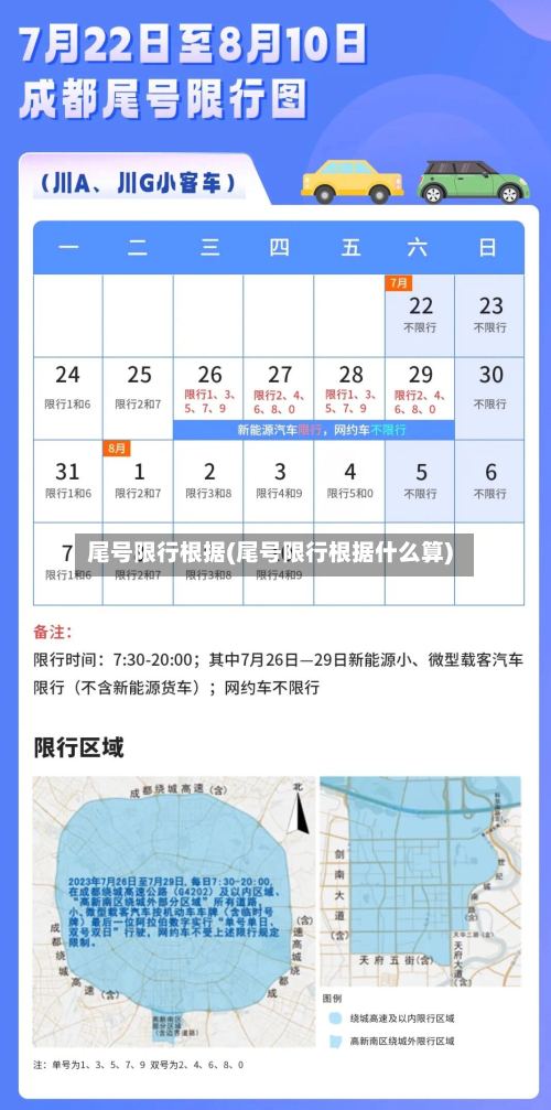尾号限行根据(尾号限行根据什么算)-第2张图片