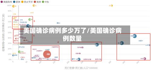 美国确诊病例多少万了/美国确诊病例数量-第2张图片