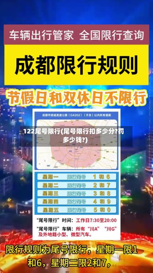 122尾号限行(尾号限行扣多少分?罚多少钱?)