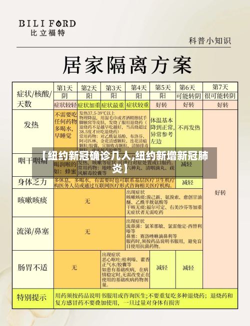 【纽约新冠确诊几人,纽约新增新冠肺炎】-第3张图片
