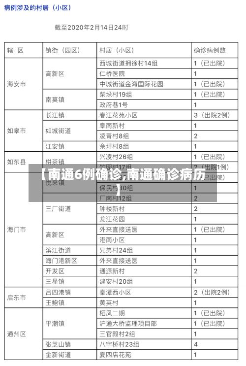 【南通6例确诊,南通确诊病历】-第2张图片