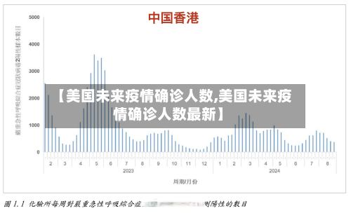 【美国未来疫情确诊人数,美国未来疫情确诊人数最新】