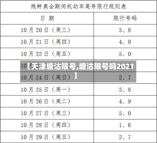 【天津塘沽限号,塘沽限号吗2021】