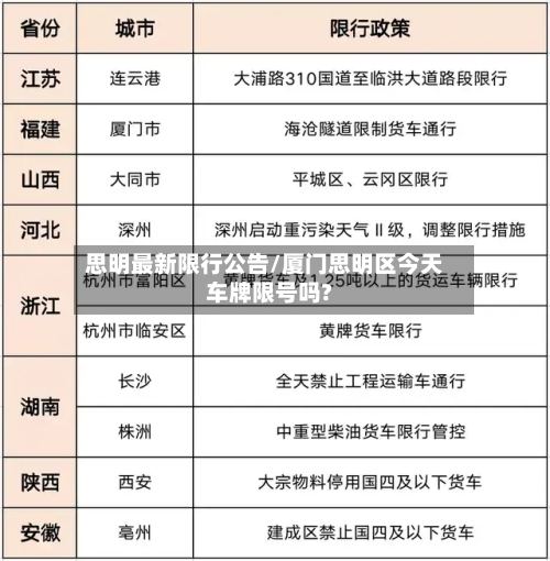 思明最新限行公告/厦门思明区今天车牌限号吗?