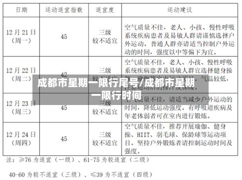 成都市星期一限行尾号/成都市星期一限行时间-第3张图片