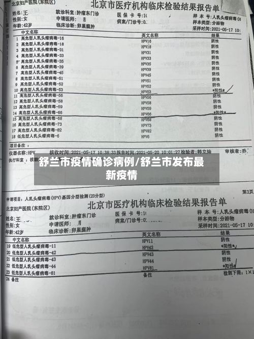 舒兰市疫情确诊病例/舒兰市发布最新疫情