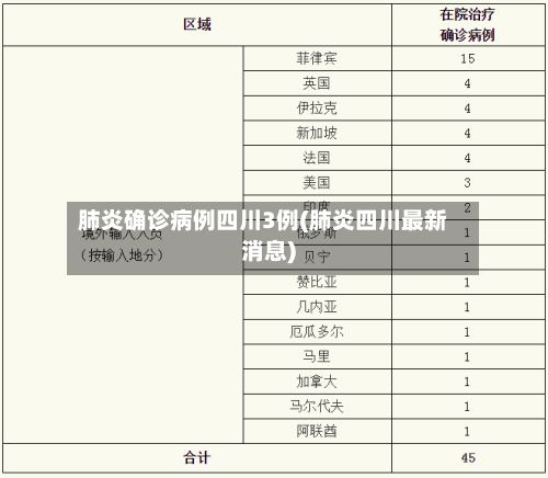 肺炎确诊病例四川3例(肺炎四川最新消息)
