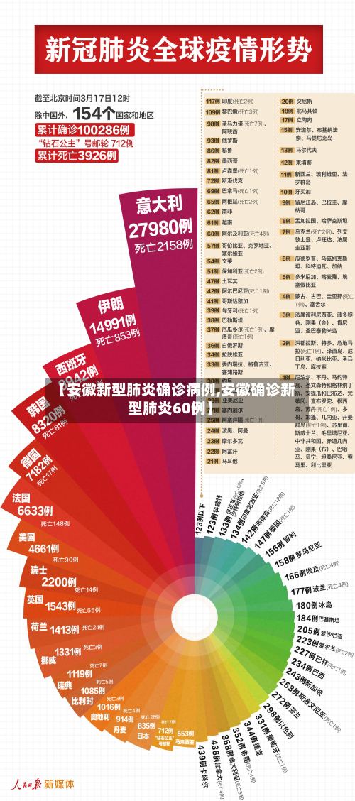 【安徽新型肺炎确诊病例,安徽确诊新型肺炎60例】