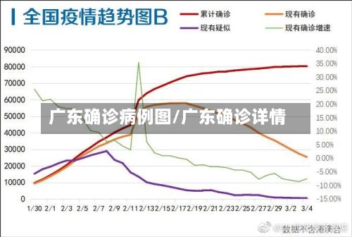 广东确诊病例图/广东确诊详情