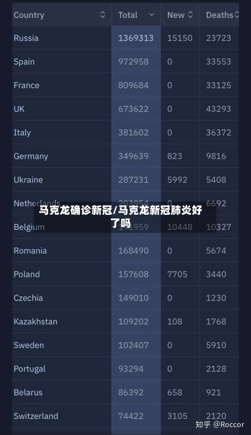 马克龙确诊新冠/马克龙新冠肺炎好了吗-第2张图片
