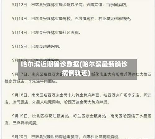 哈尔滨近期确诊数据(哈尔滨最新确诊病例轨迹)